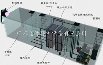 我国常见生活废水处理方式有哪些？